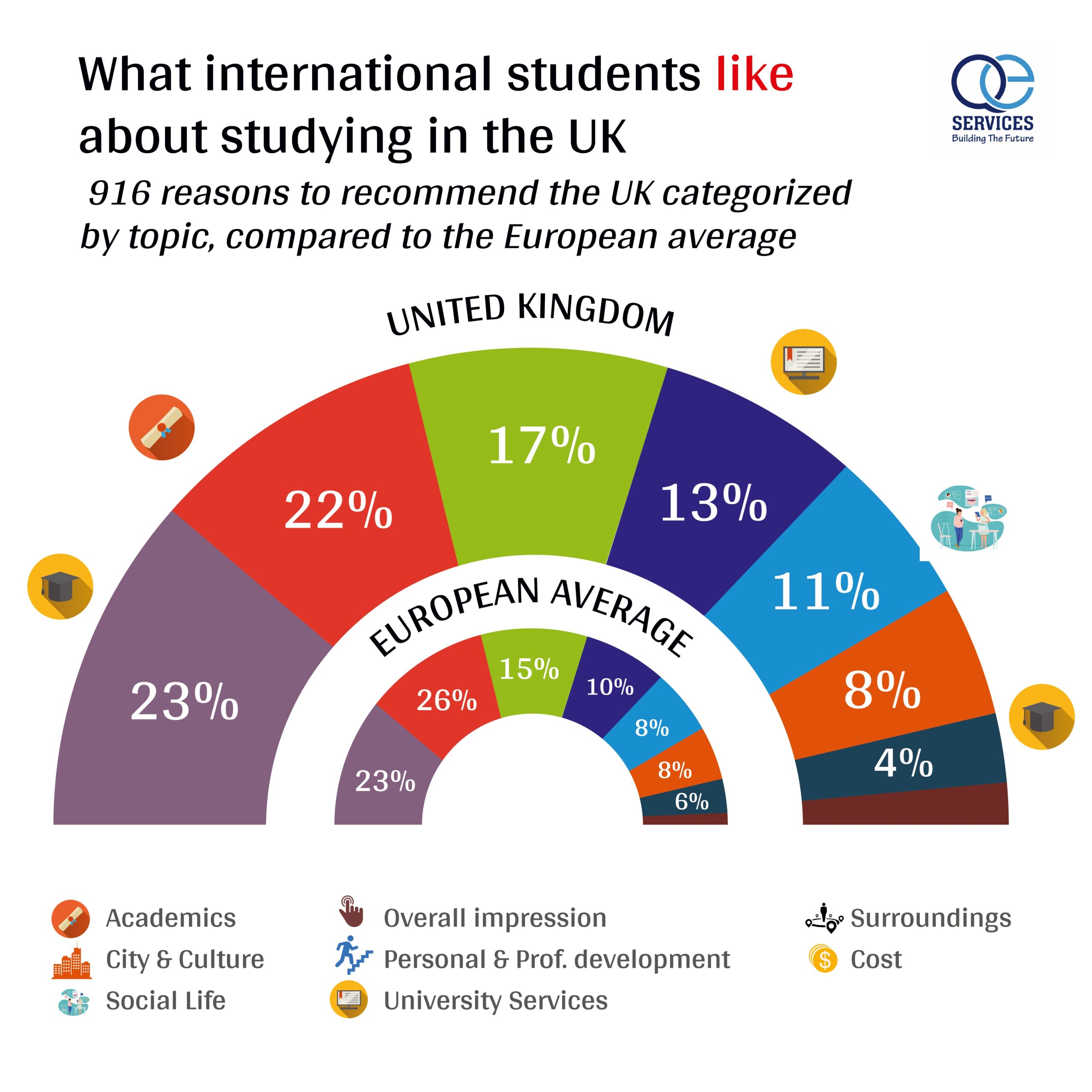 study-in-uk-find-universities-courses-fees-visa-support